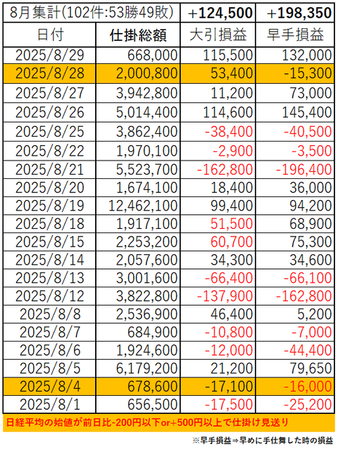 202508_month_p&l