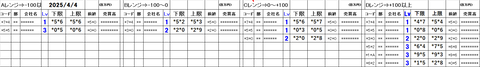 20250404_stock_setting_pre