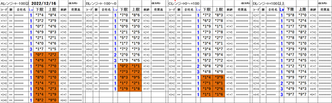 221216_stock_setting_pre