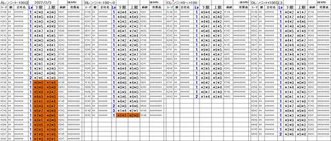 220303_stock_setting_pre