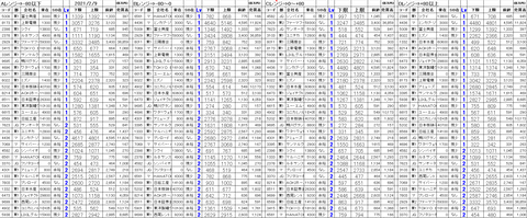 210209_stock_setting