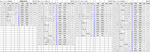 20250905_stock_setting