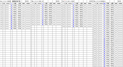 20250815_stock_setting_pre
