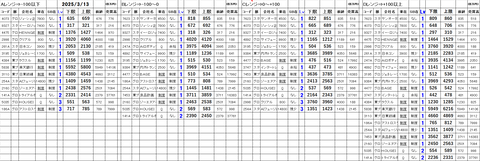 20250313_stock_setting