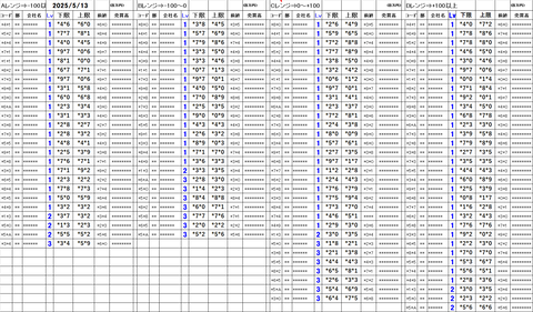 20250513_stock_setting_pre