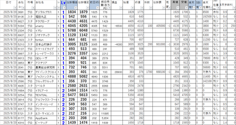 20250820_profit_and_loss