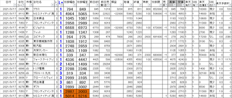 20210917_profit_and_loss