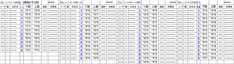 20250723_stock_setting_pre
