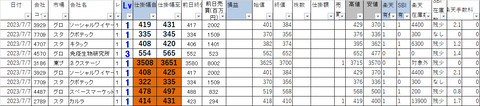 20230707_profit_and_loss