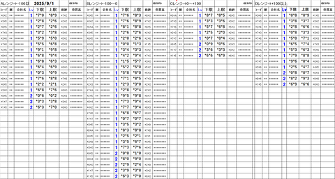 20250901_stock_setting_pre