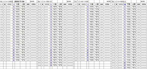 20250724_stock_setting_pre