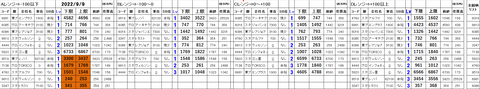 220909_stock_setting