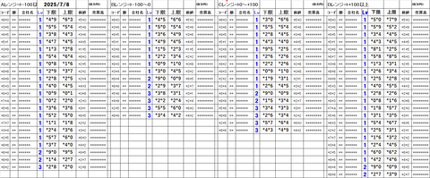 20250708_stock_setting_pre
