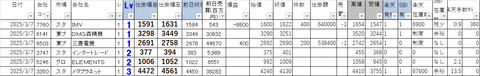 20250307_profit_and_loss