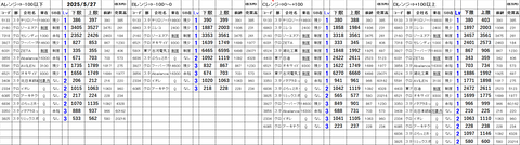 20250527_stock_setting