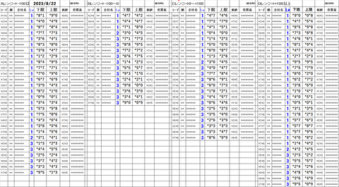230822_stock_setting_pre