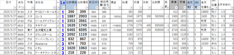 20250527_profit_and_loss