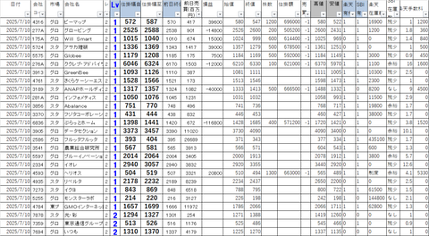 20250710_profit_and_loss