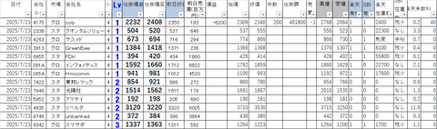 20250723_profit_and_loss