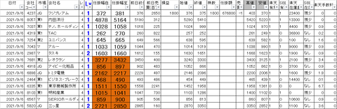 20210906_profit_and_loss