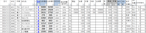 20240312_profit_and_loss