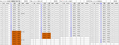 221215_stock_setting_pre