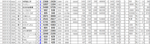 20250624_profit_and_loss