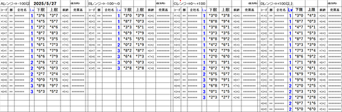 20250527_stock_setting_pre