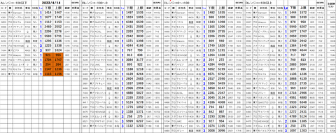 220414_stock_setting