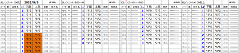 220909_stock_setting_pre