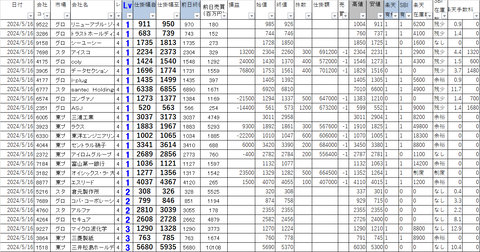 20240516_profit_and_loss