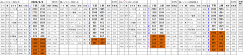 230403_stock_setting