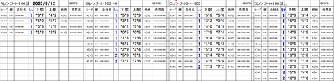 20250912_stock_setting_pre