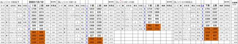 221212_stock_setting