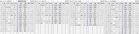 20250624_stock_setting