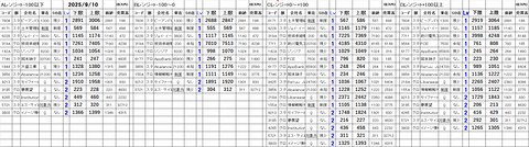 20250910_stock_setting