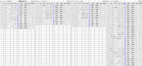20250815_stock_setting
