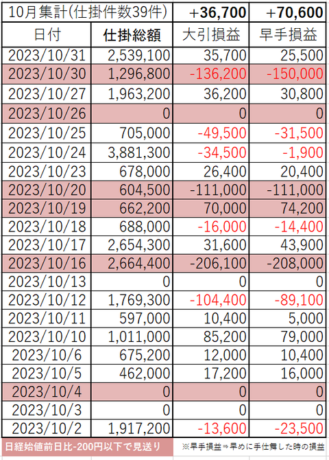 202310_month_p&l