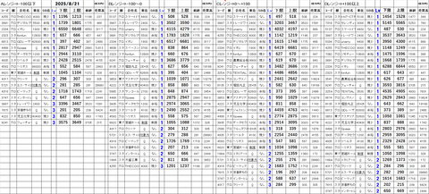 20250821_stock_setting