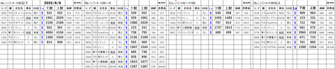 20250609_stock_setting
