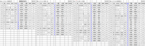 20250605_stock_setting