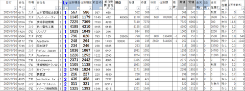 20250910_profit_and_loss
