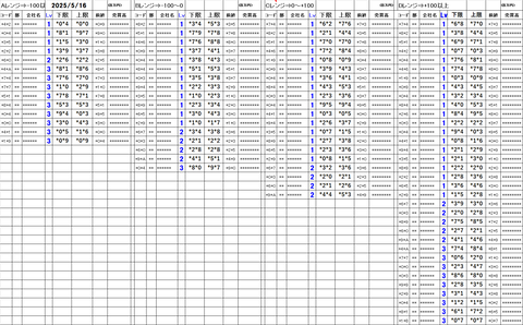 20250516_stock_setting_pre