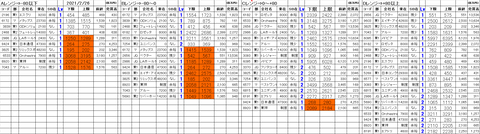 210226_stock_setting