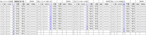 20250312_stock_setting_pre