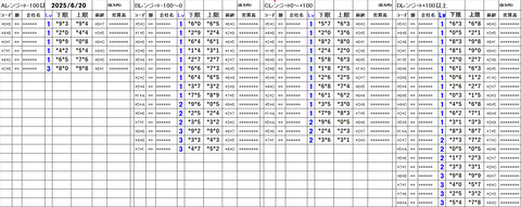 20250620_stock_setting_pre