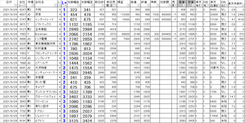 20210924_profit_and_loss