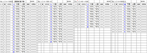 240819_stock_setting_pre