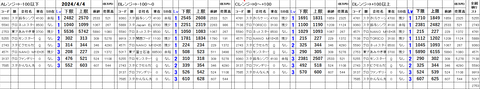 240404_stock_setting