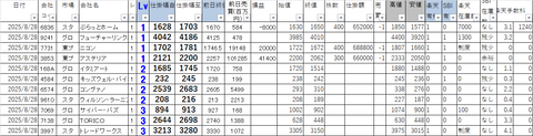 20250828_profit_and_loss